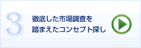 3.徹底した市場調査を踏まえたコンセプト探し