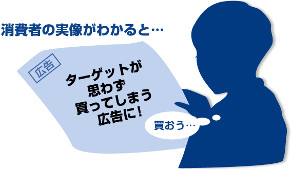 消費者の実像がわかるとターゲットが思わず買ってしまう広告に！