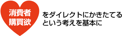消費者購買欲をダイレクトにかきたてるという考えを基本に
