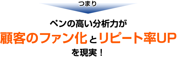 つまりペンの高い分析力が顧客のファン化とリピート率UPを実現！