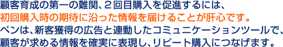 顧客育成の第一の難関、２回目購入を促進するには、初回購入時の期待に沿った情報を届けることが肝心です。
ペンは、新客獲得の広告と連動したコミュニケーションツールで、顧客が求める情報を確実に表現し、リピート購入につなげます。